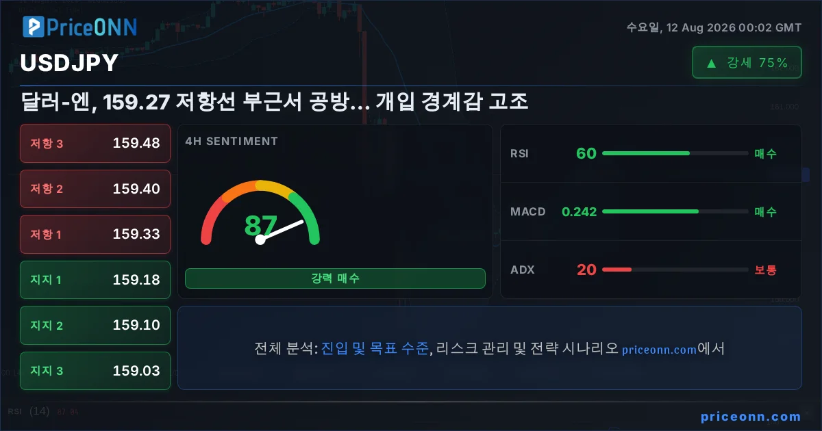 USDJPY Insight Card