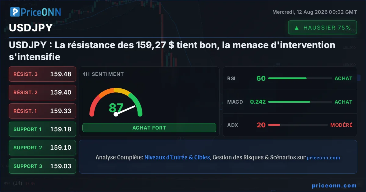 USDJPY Analyse Technique | PriceONN