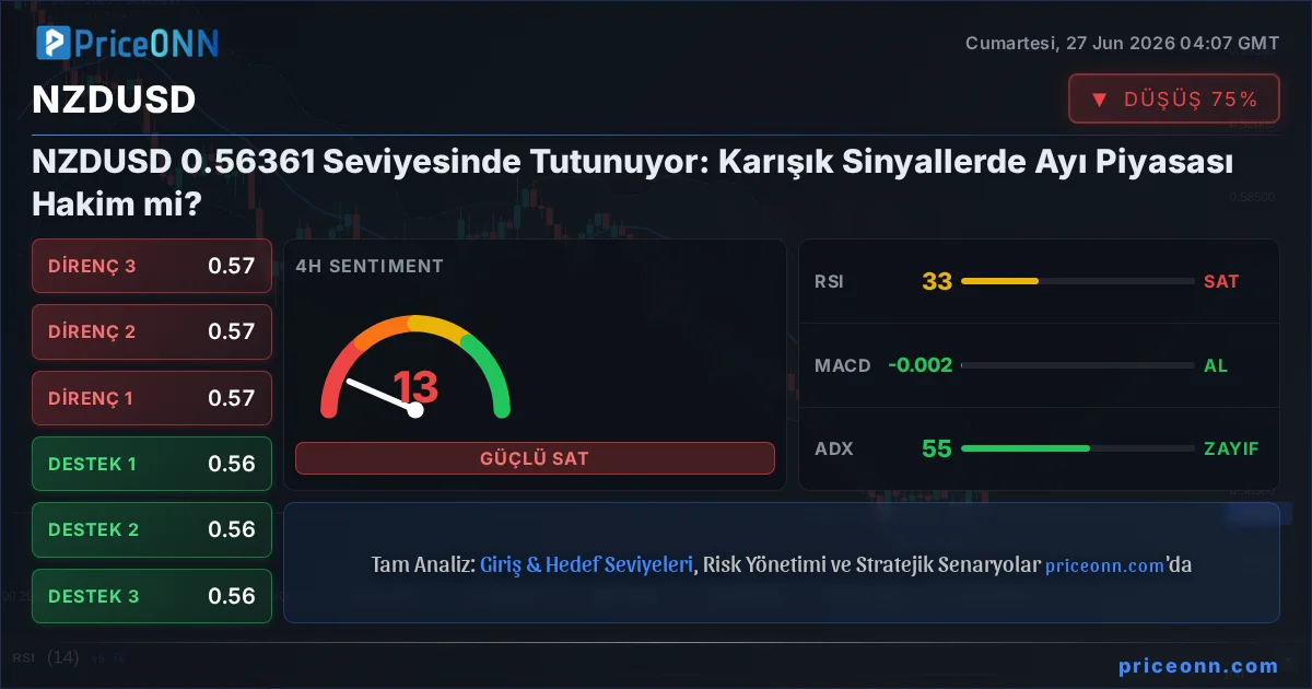 NZDUSD Insight Card