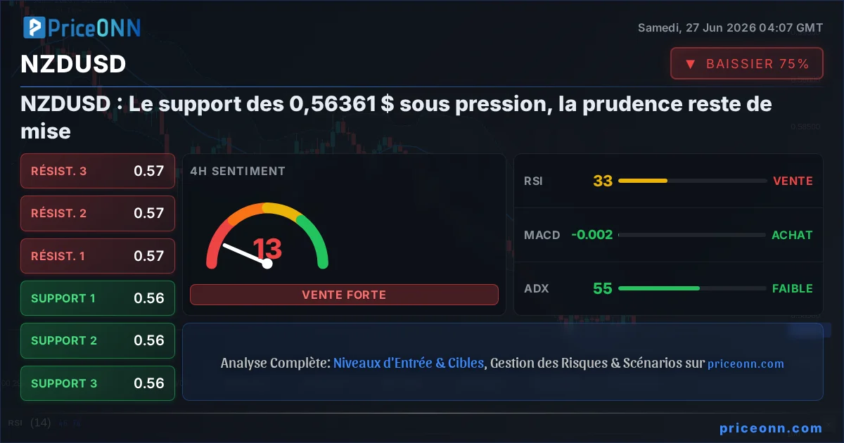 NZDUSD Analyse Technique | PriceONN
