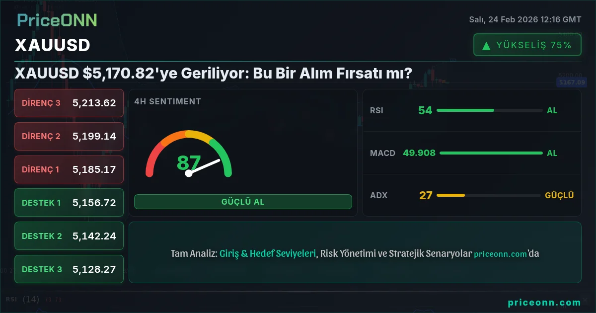 XAUUSD Insight Card