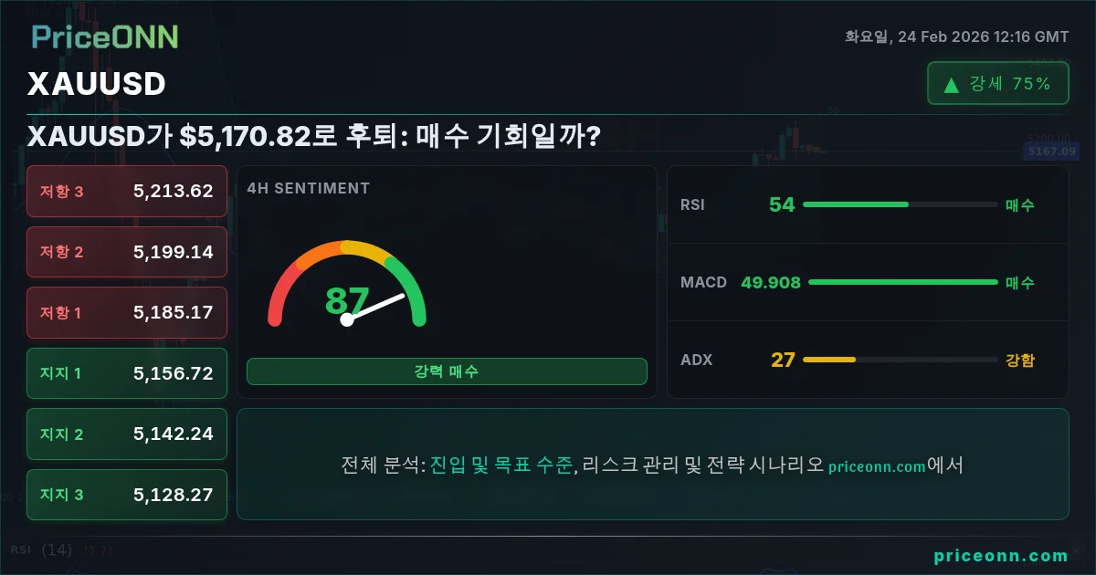 XAUUSD Insight Card