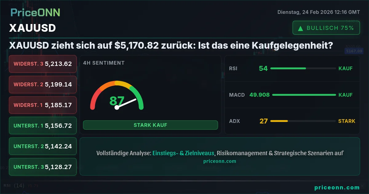 XAUUSD Insight Card