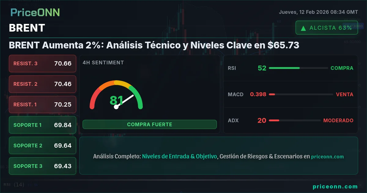 BRENT Insight Card