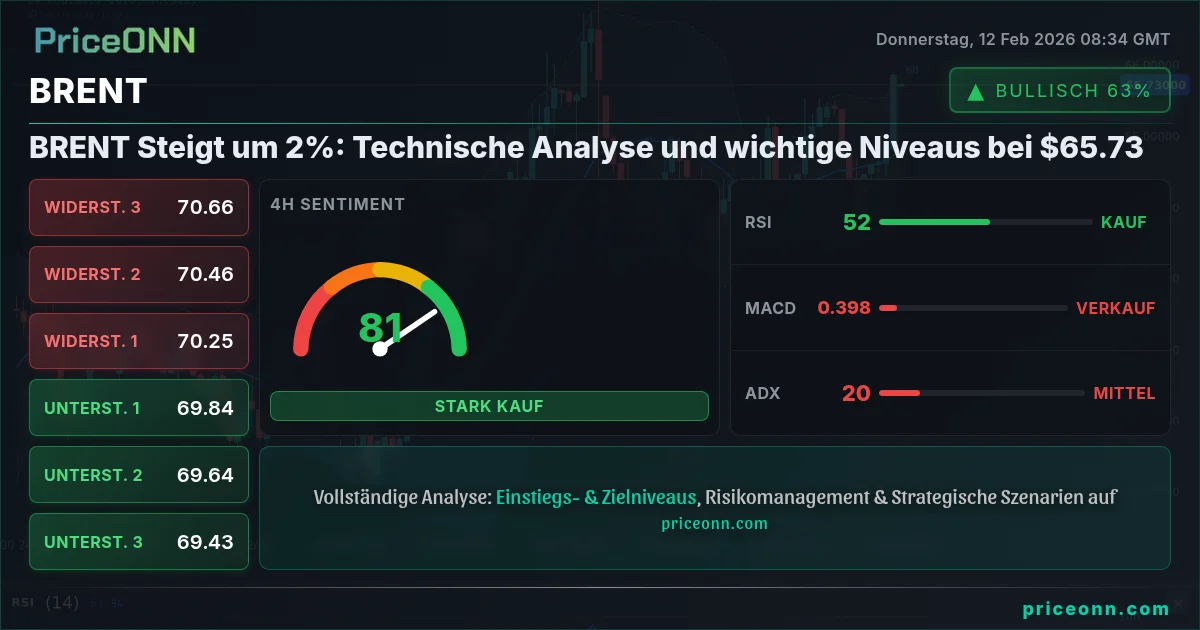 BRENT Insight Card