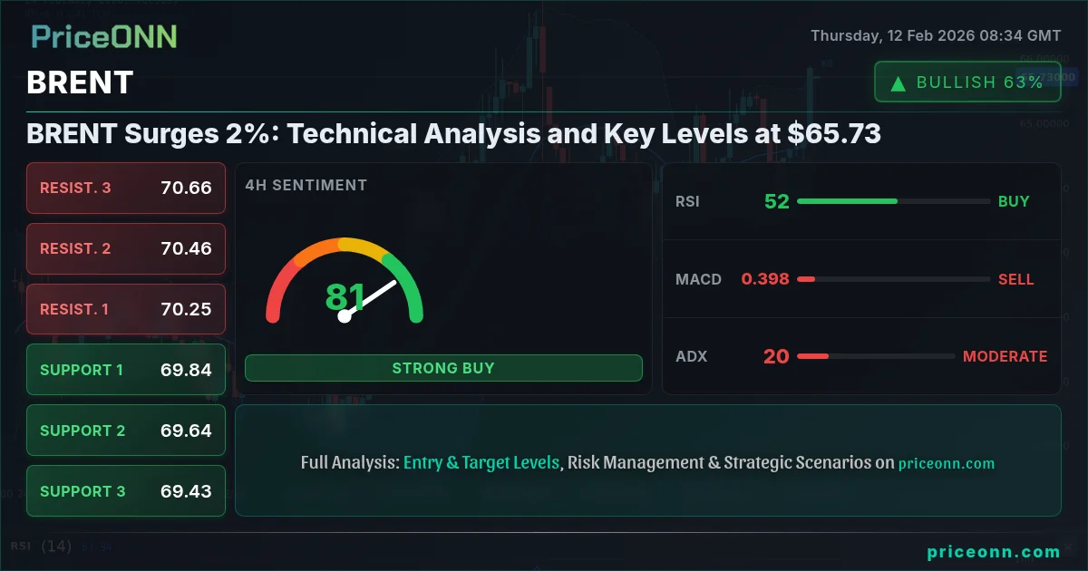 BRENT Insight Card