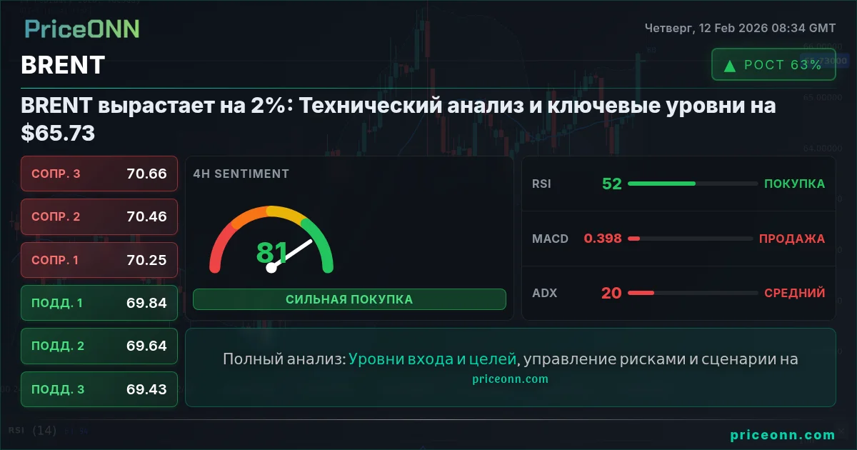 BRENT Insight Card