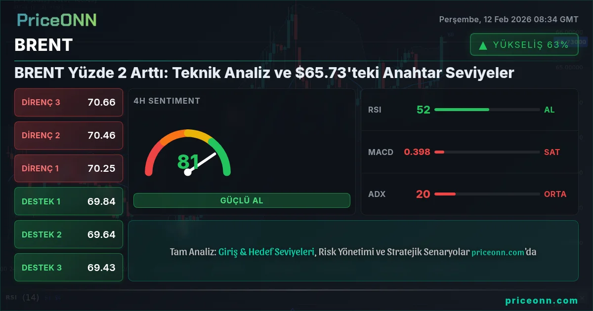BRENT Insight Card