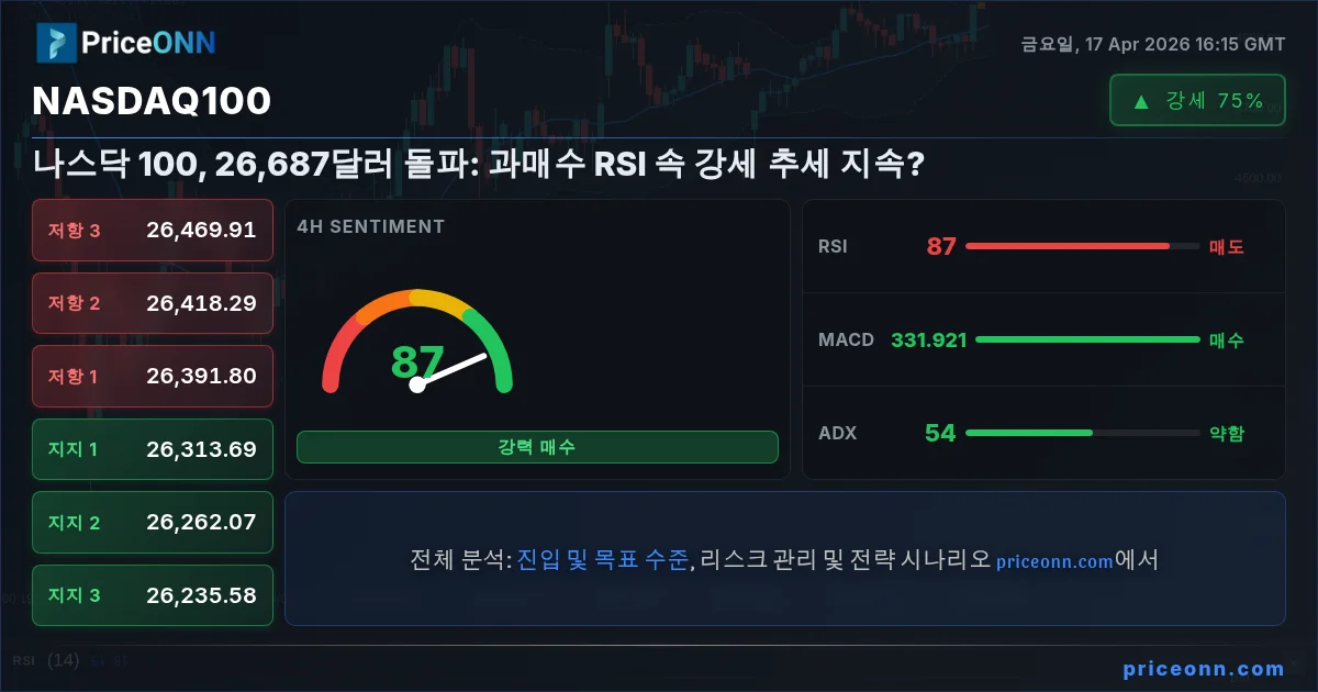 Nasdaq100 Insight Card