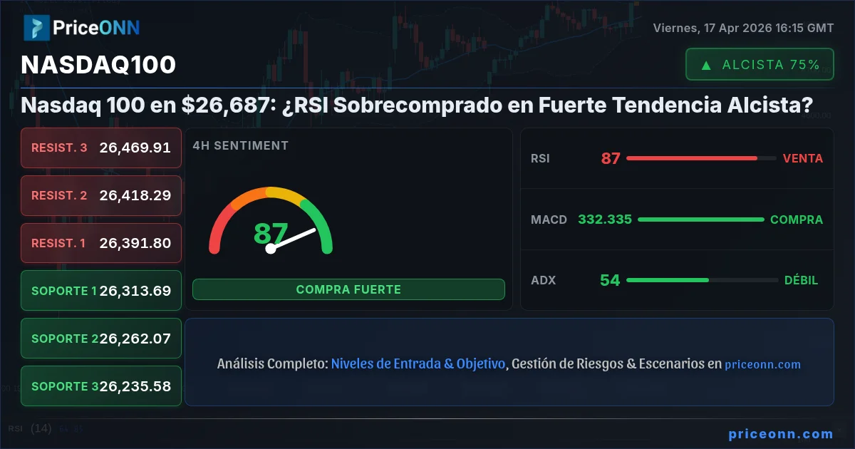 Nasdaq100 Insight Card