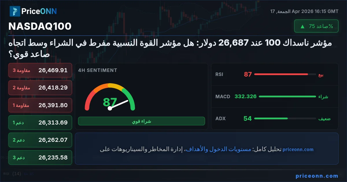Nasdaq100 Insight Card