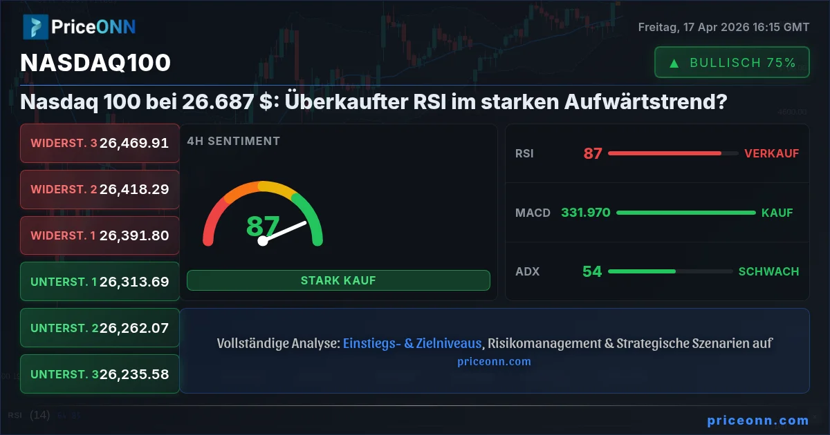 Nasdaq100 Insight Card