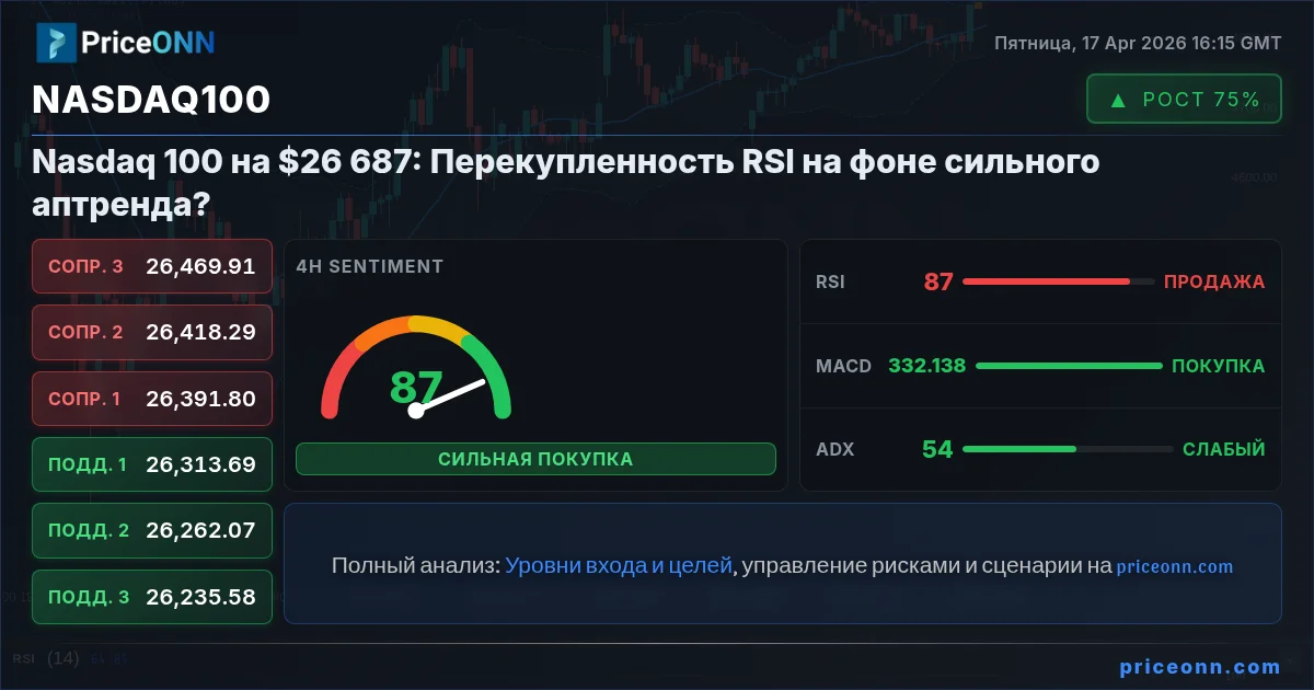 Nasdaq100 Insight Card
