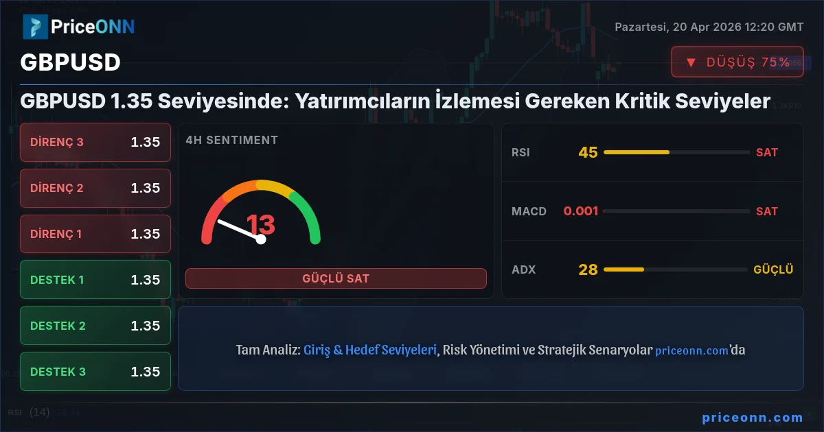GBPUSD Insight Card