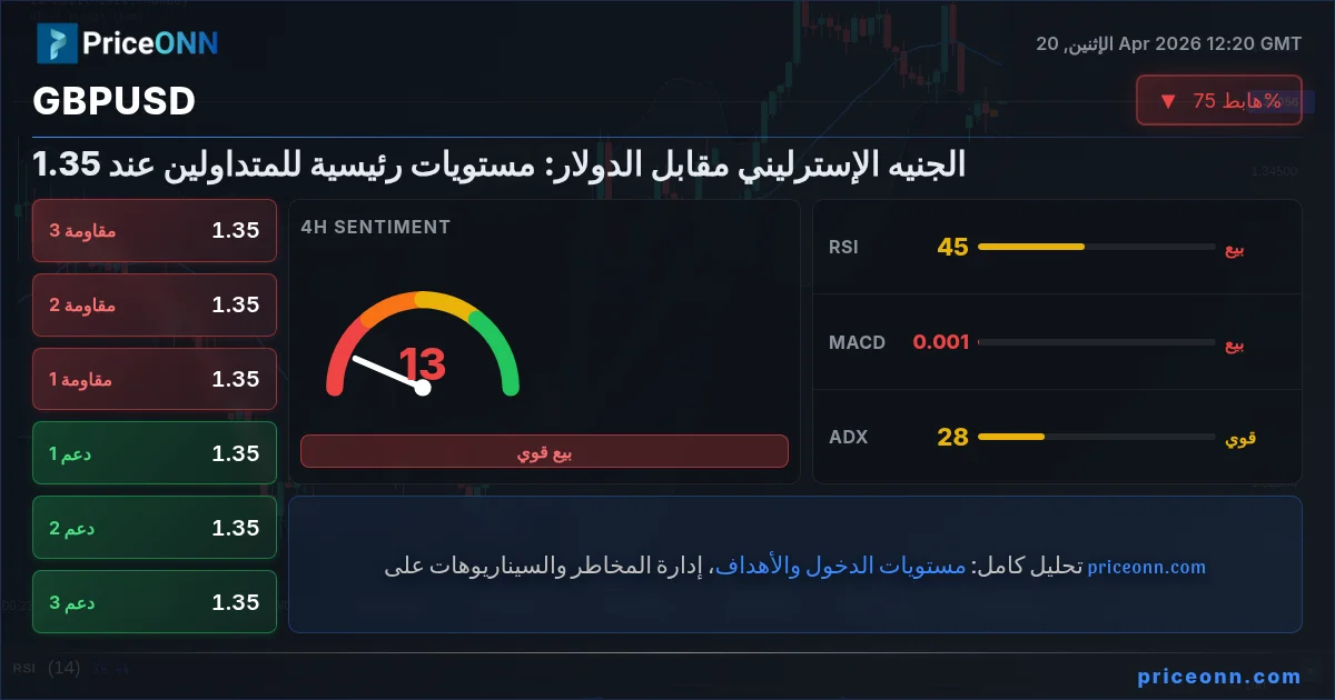 GBPUSD Insight Card
