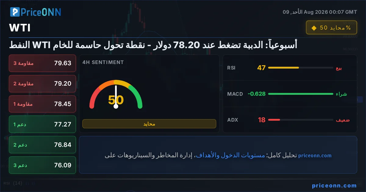 WTI Insight Card