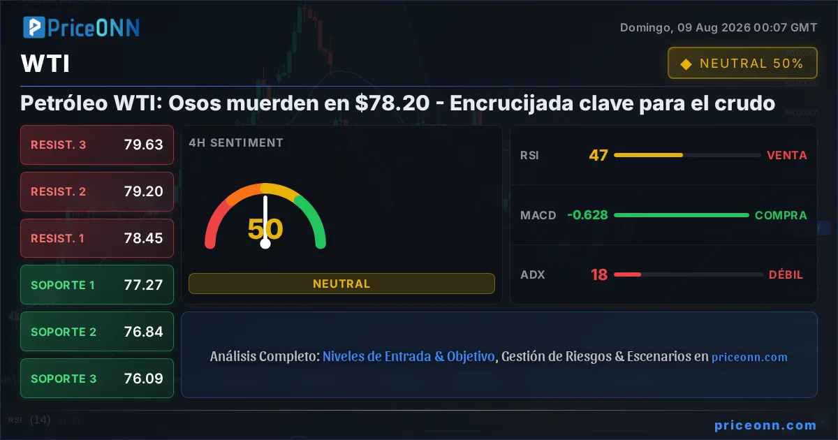 WTI Insight Card