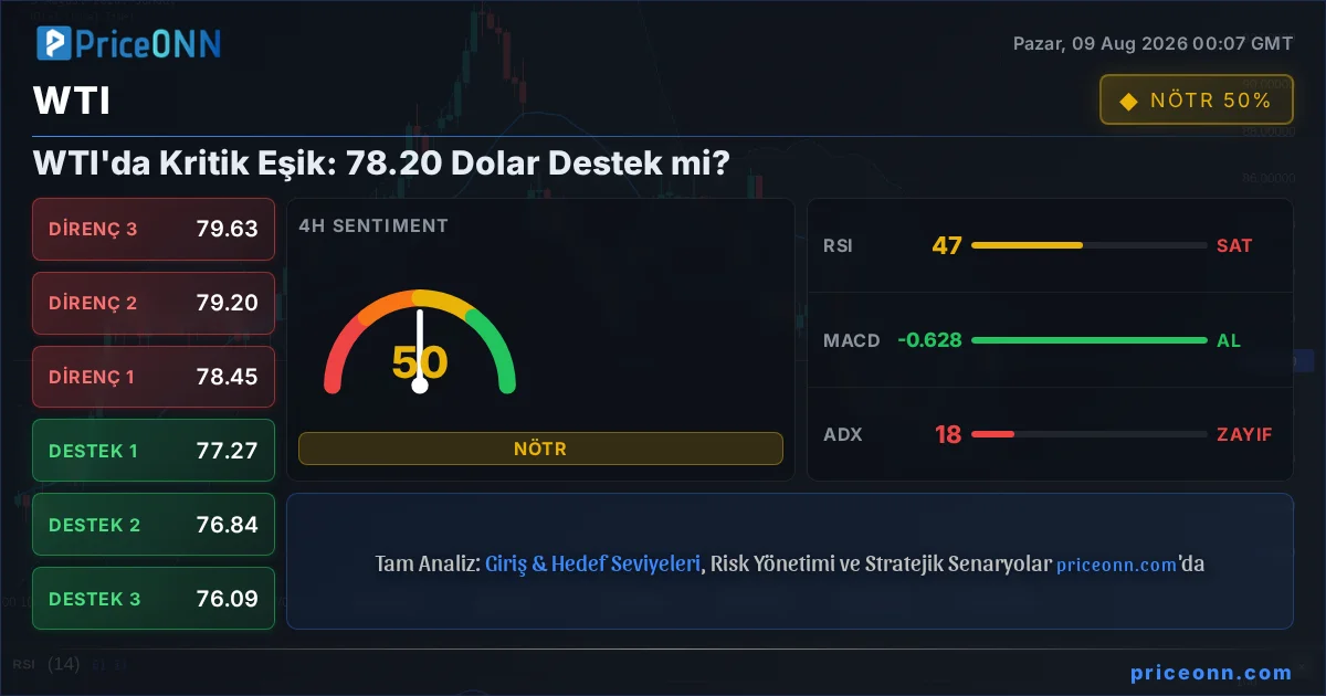 WTI Insight Card