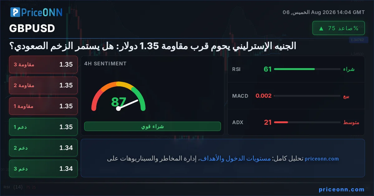 GBPUSD Insight Card