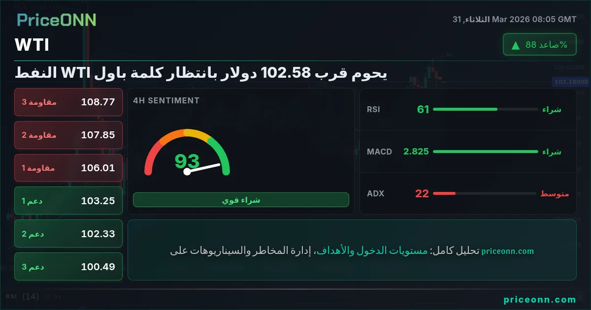 WTI التحليل الفني | PriceONN