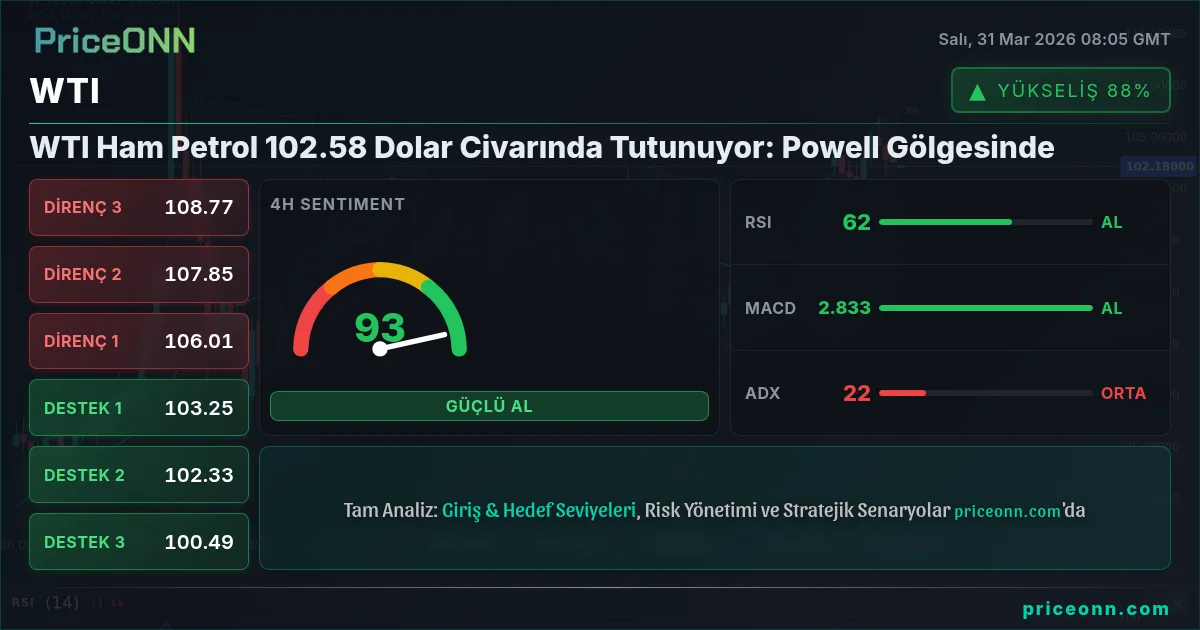 WTI Teknik Analiz | PriceONN