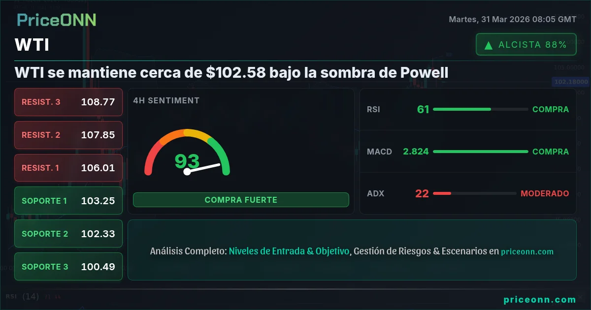 WTI Análisis Técnico | PriceONN