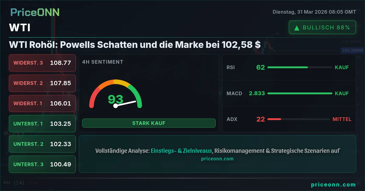 WTI Technische Analyse | PriceONN