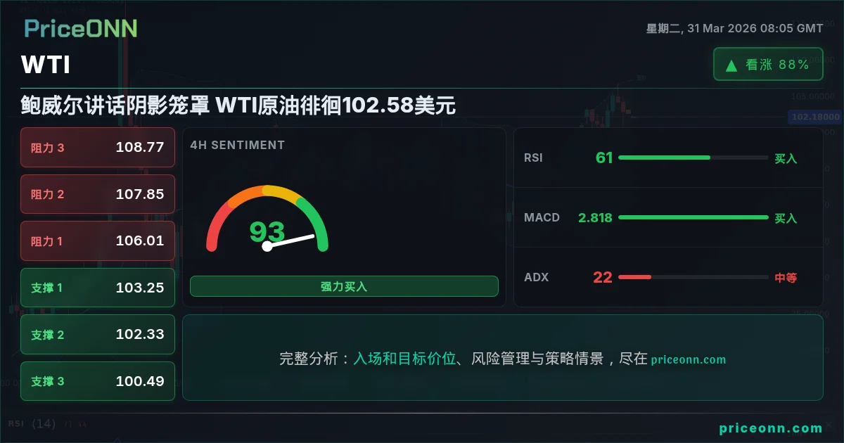WTI 技术分析 | PriceONN
