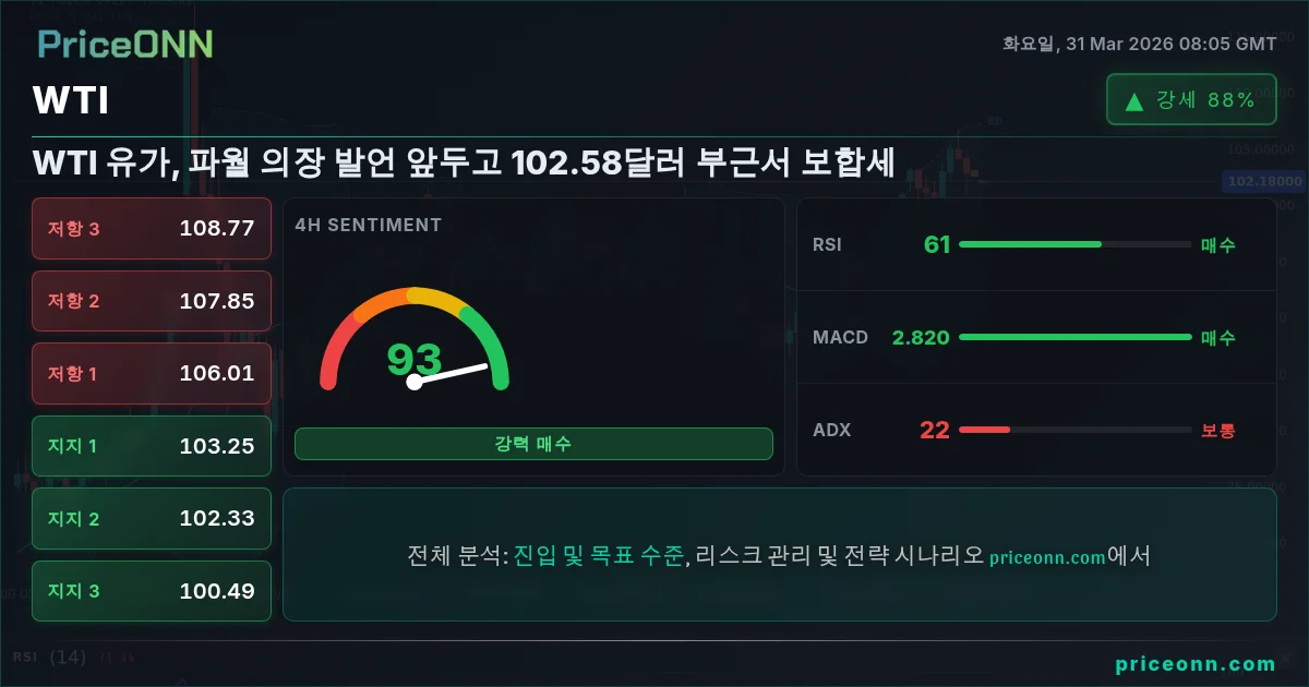 WTI 기술적 분석 | PriceONN