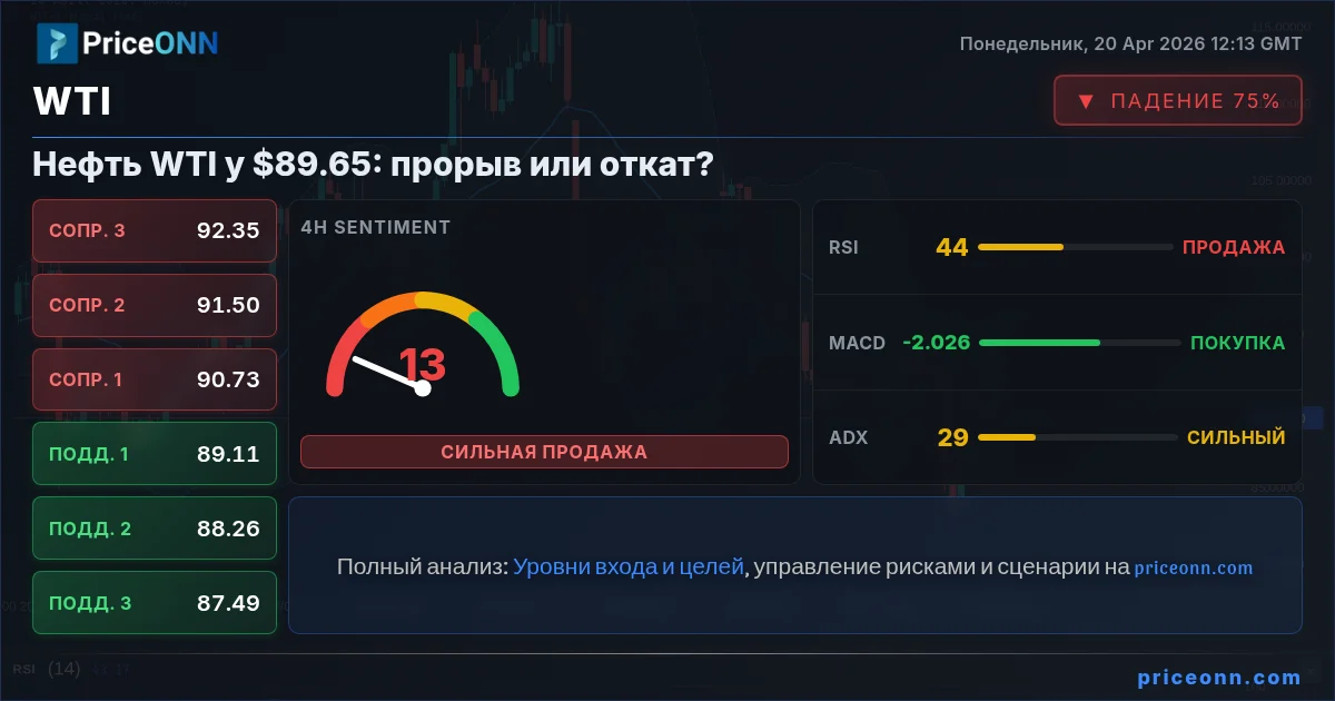 WTI Insight Card