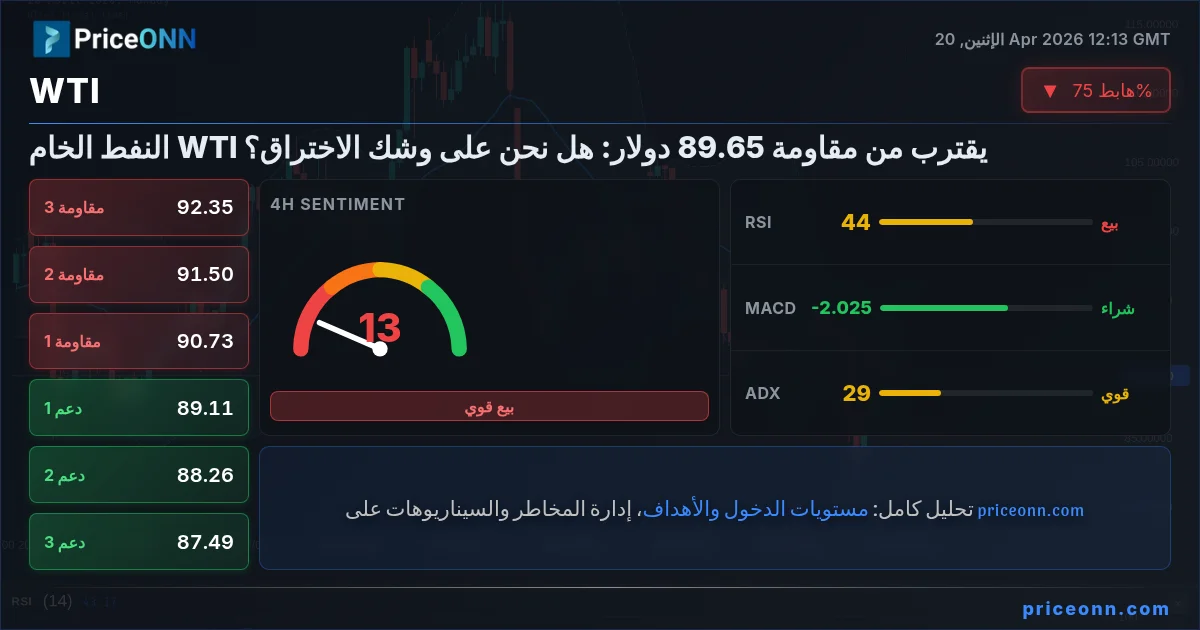 WTI Insight Card