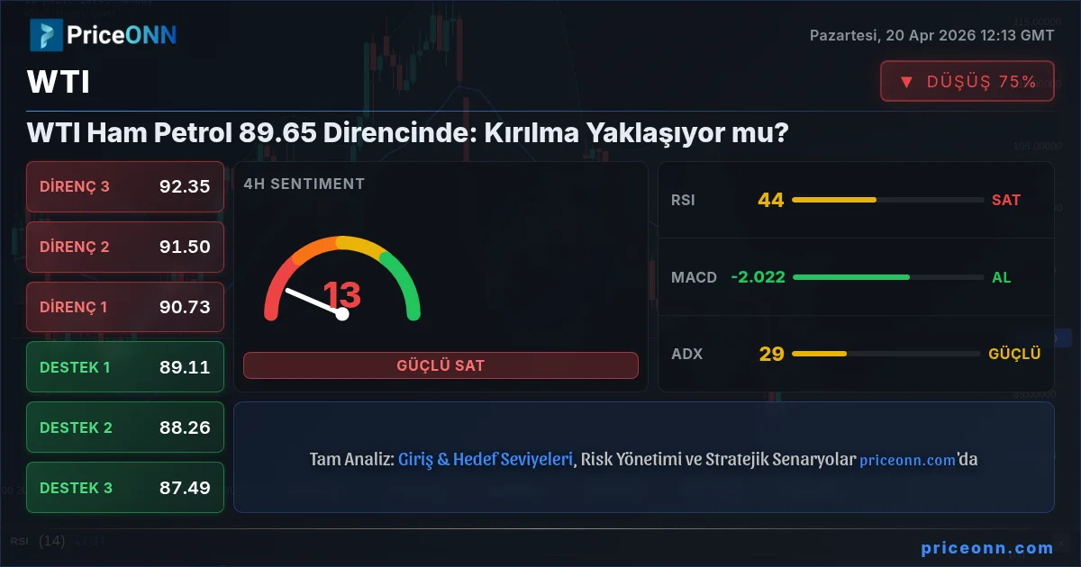 WTI Insight Card