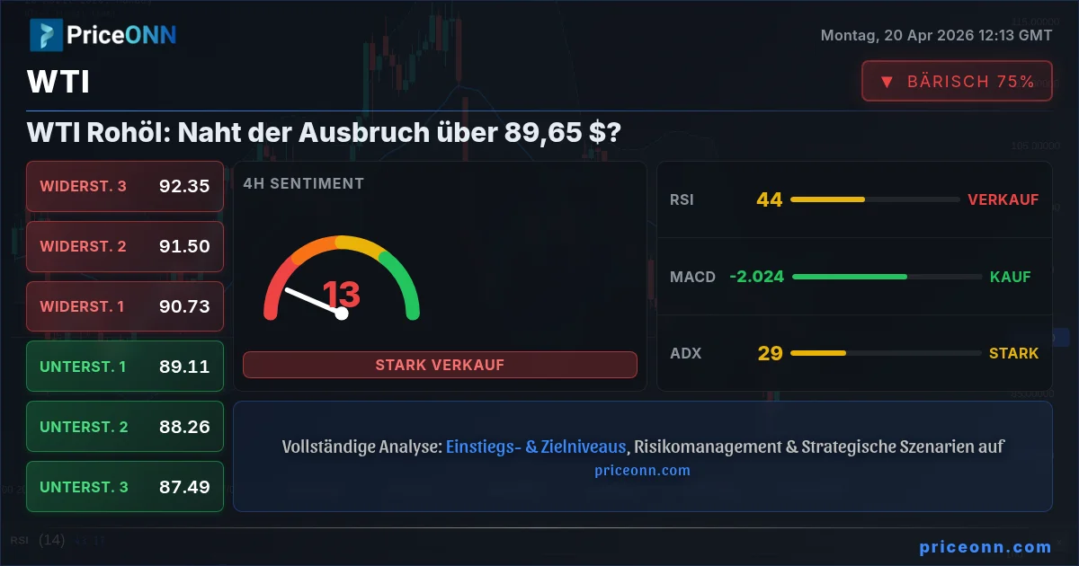 WTI Insight Card