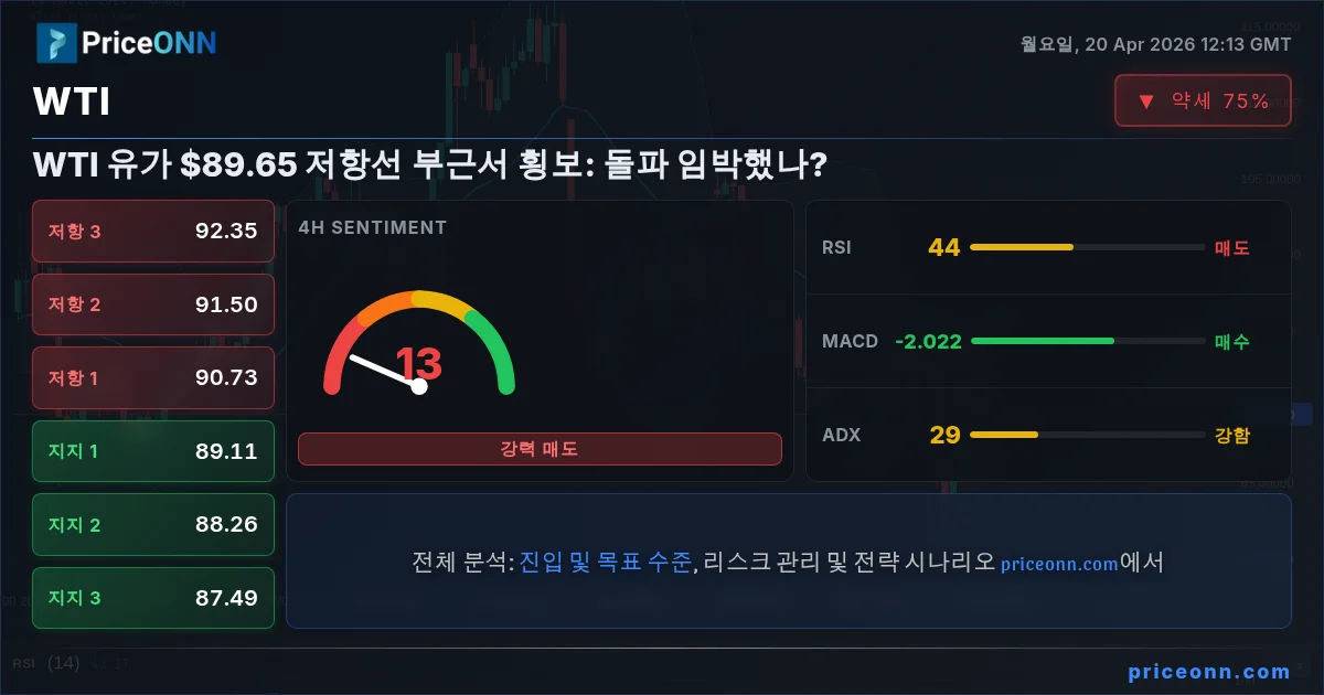 WTI Insight Card