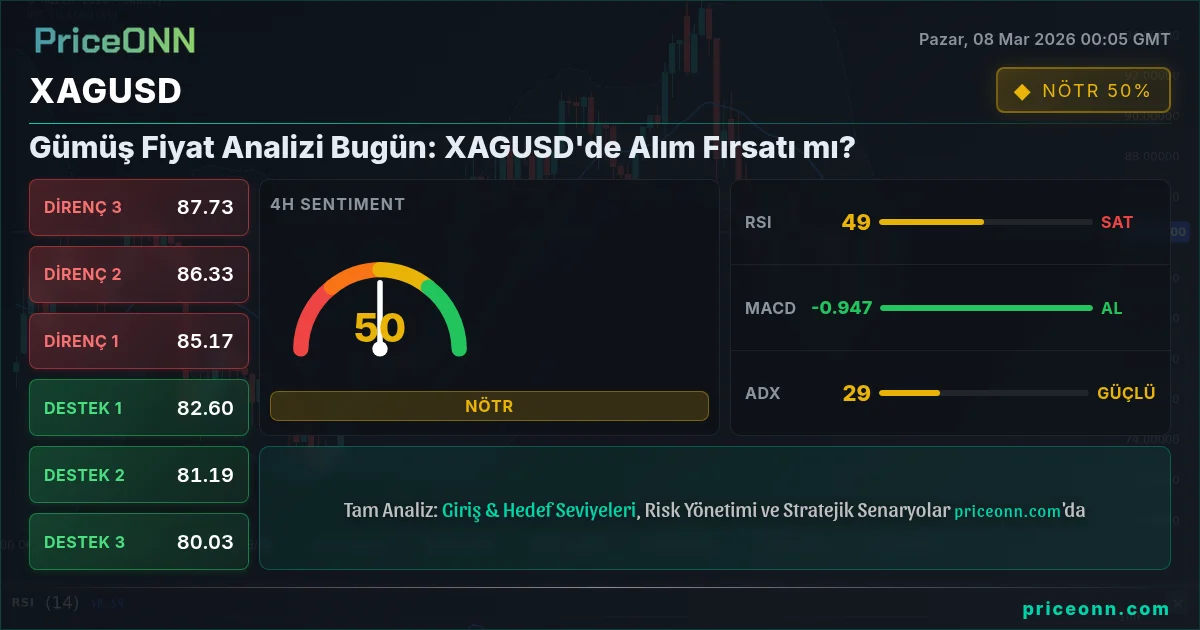 XAGUSD Insight Card