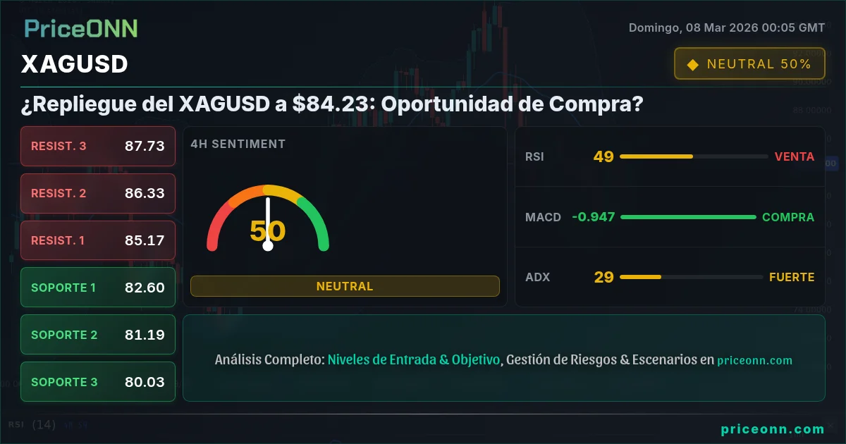 XAGUSD Insight Card