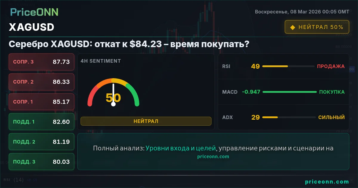 XAGUSD Insight Card