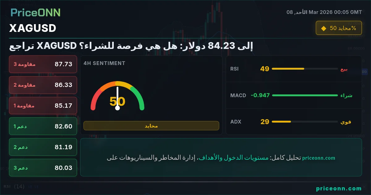 XAGUSD Insight Card