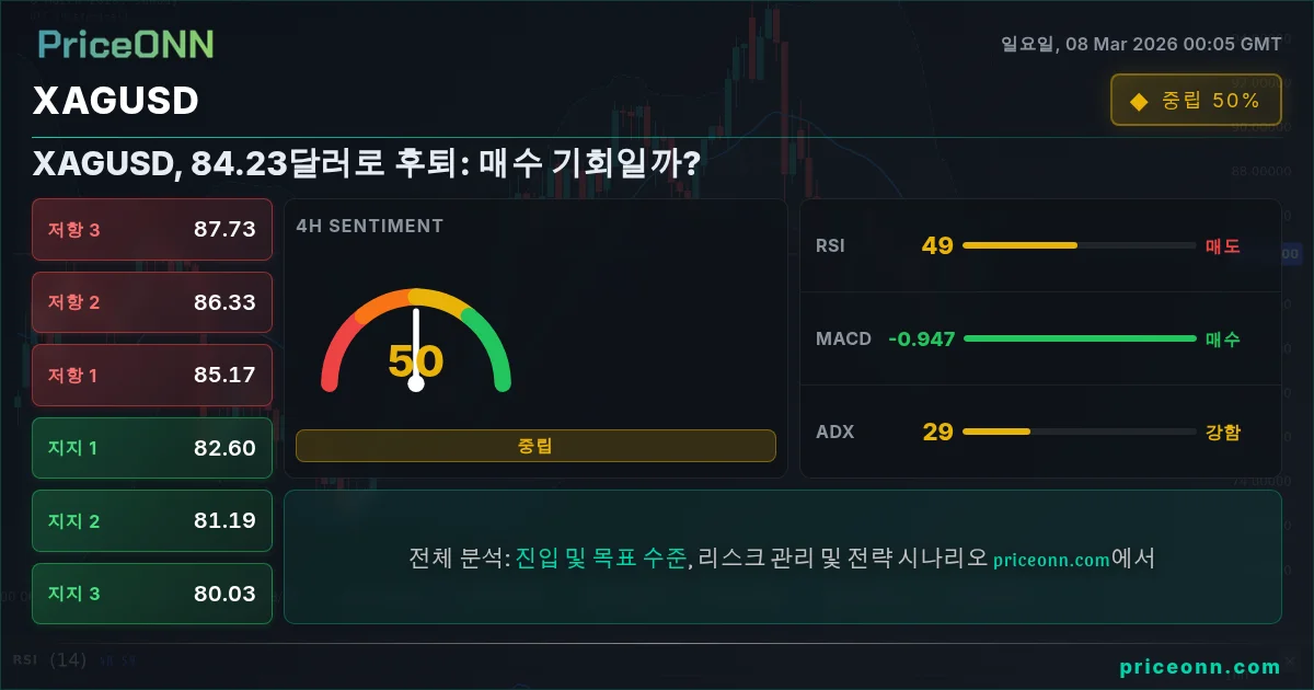 XAGUSD Insight Card