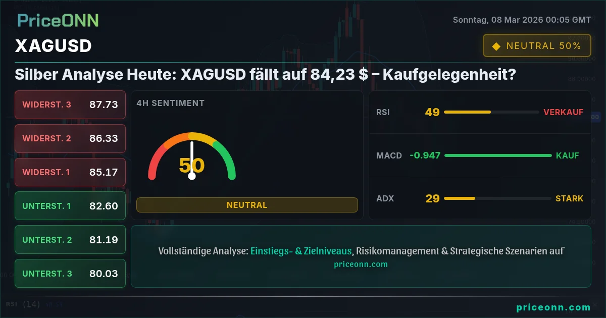 XAGUSD Insight Card