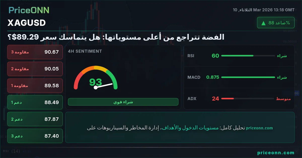 XAGUSD Insight Card