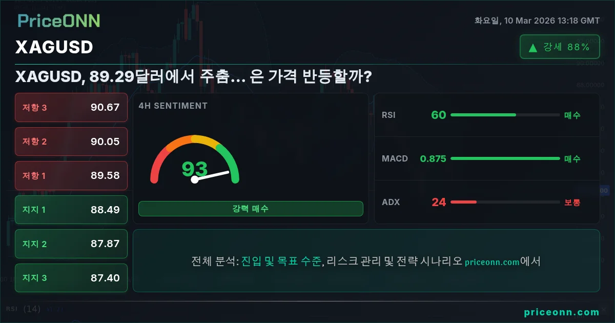 XAGUSD Insight Card