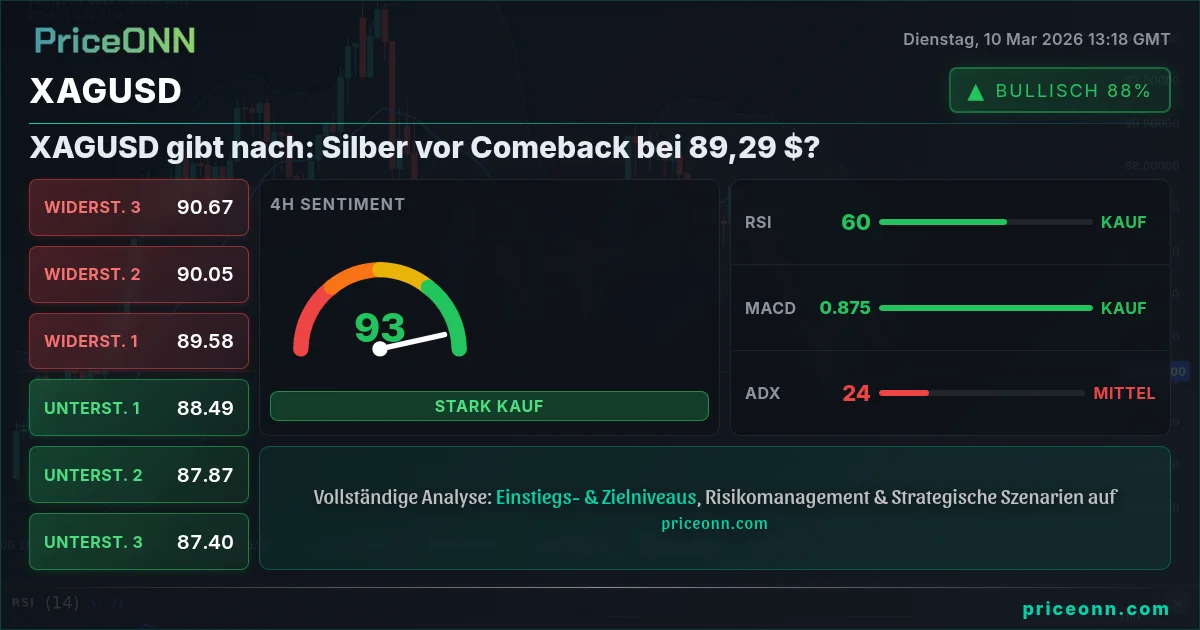 XAGUSD Insight Card