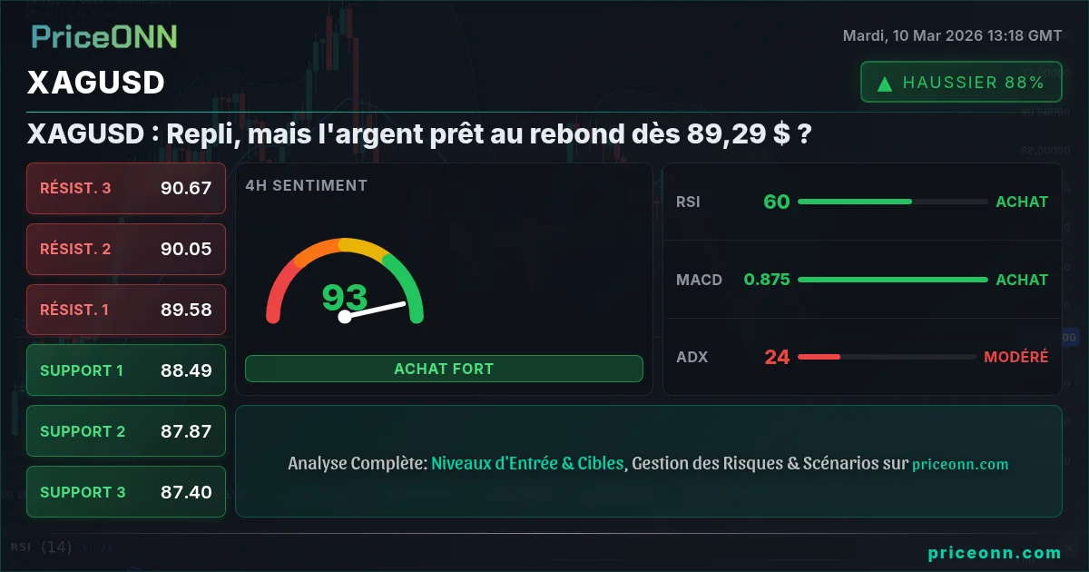 XAGUSD Insight Card