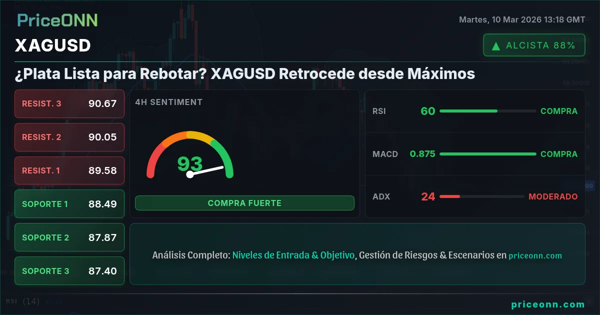 XAGUSD Insight Card