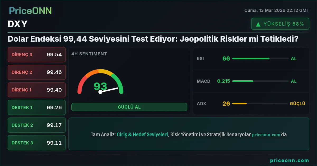 DXY Insight Card