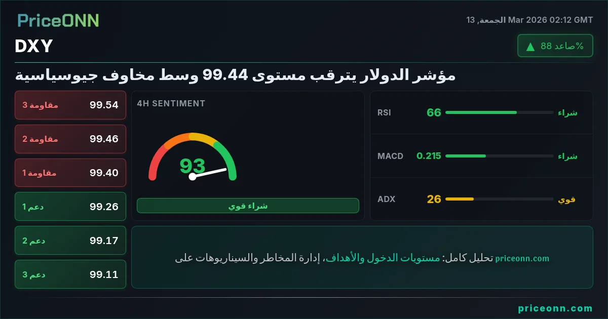 DXY Insight Card