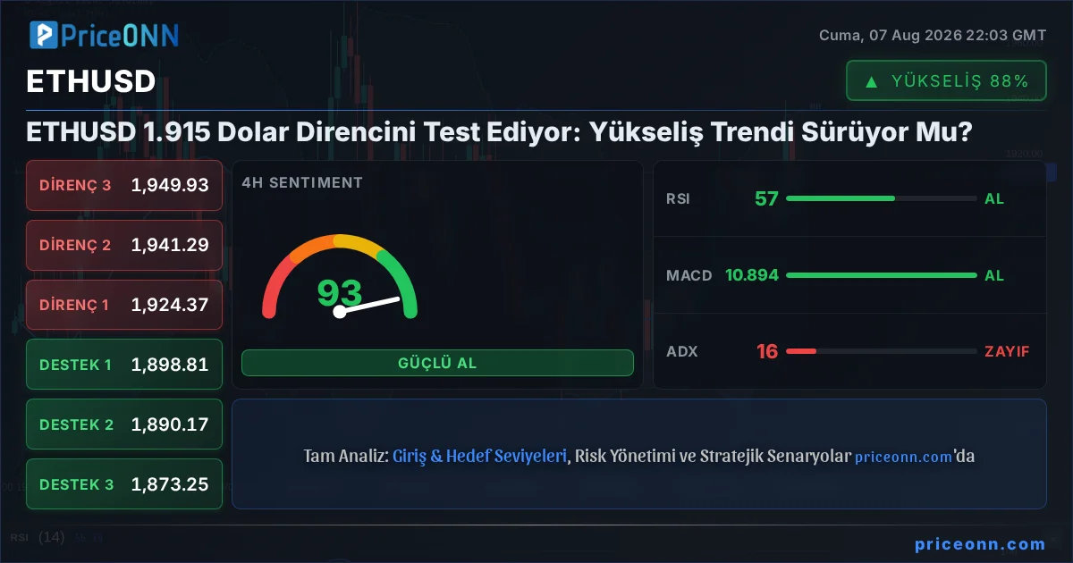 ETHUSD Insight Card
