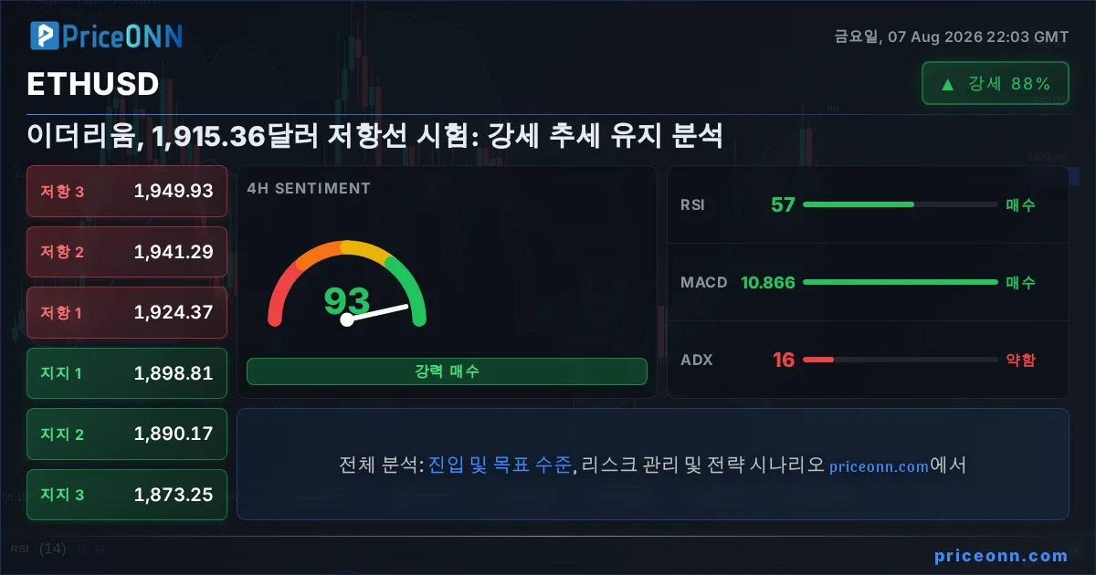 ETHUSD Insight Card
