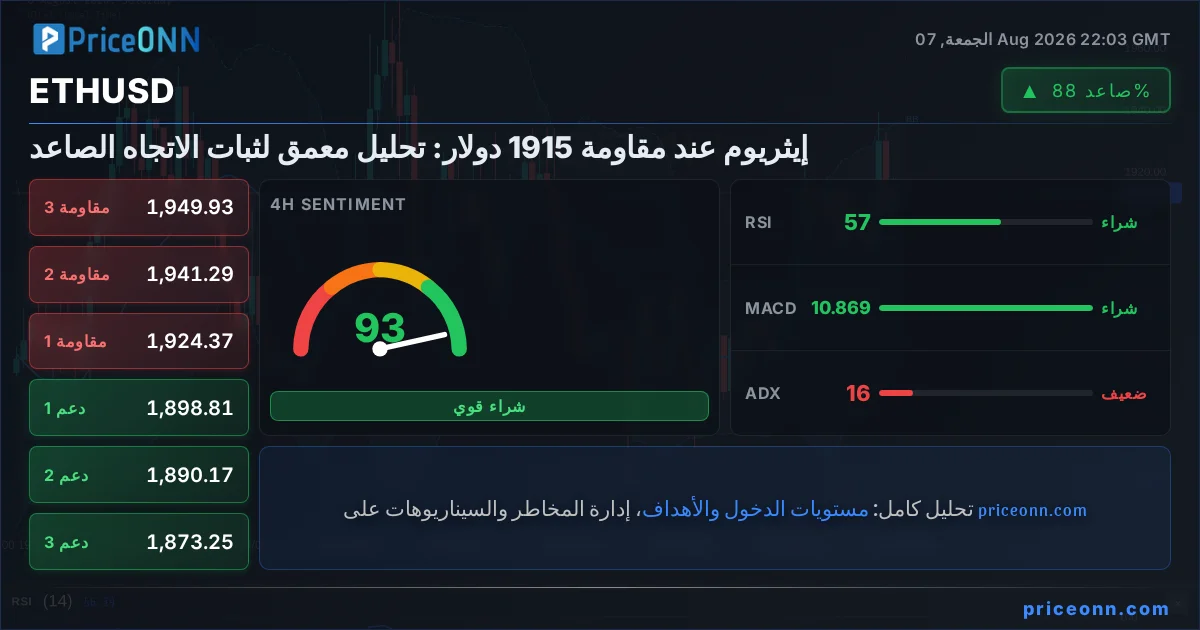 ETHUSD Insight Card